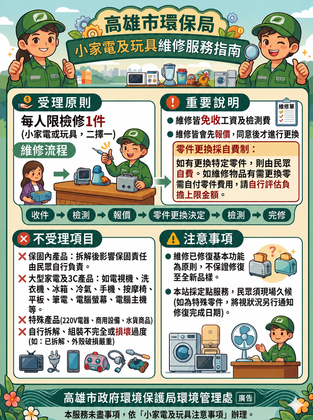 維修指南